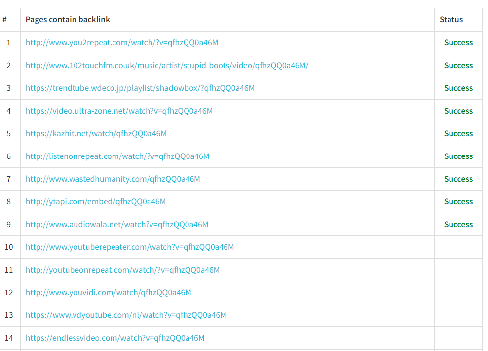 Backlinks Generated by YouTube Backlinks Generator
